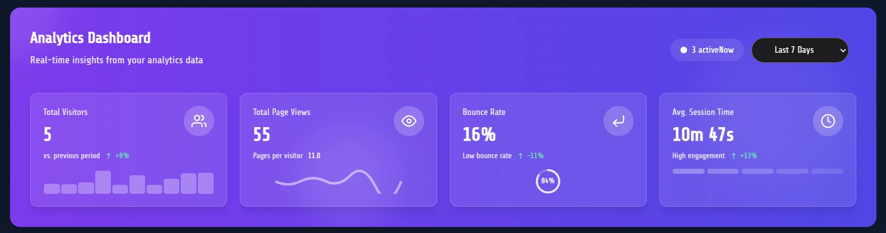 Real-time Data